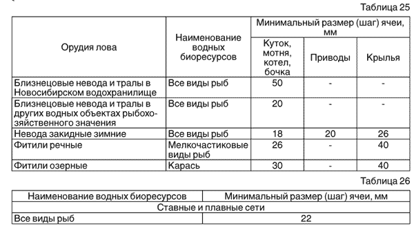  Запрещается применение орудий добычи (вылова) с размером (шагом) ячеи меньше указанного в таблице 25